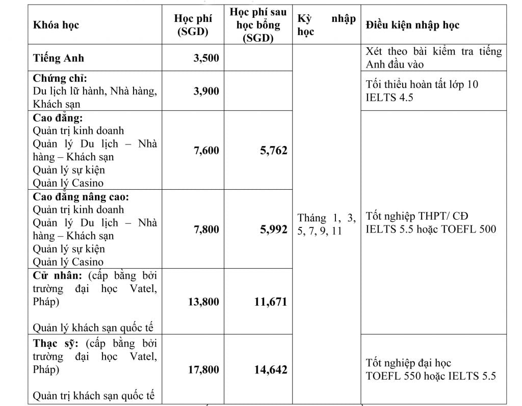 Học phí Học viện SDH Singapore