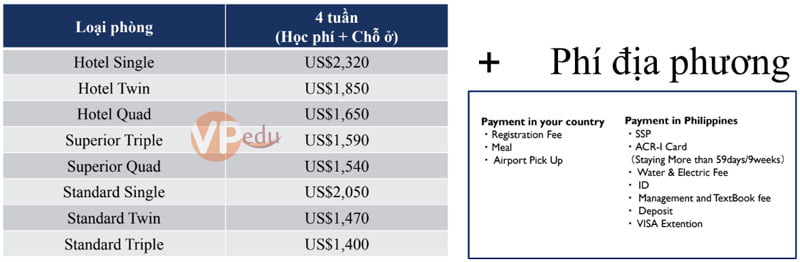 Học phí cho khóa học TESOL tại IDEA