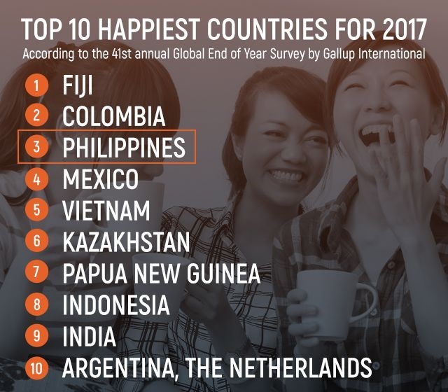 Top 10 Happiest Countries for 2017