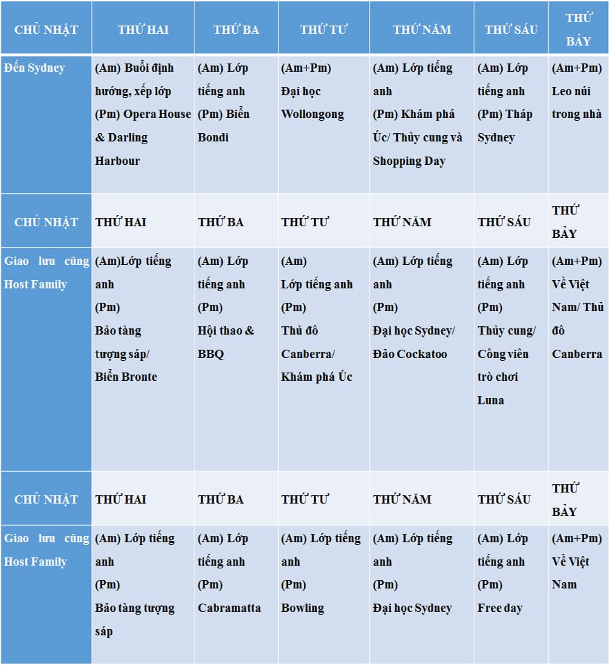 Lịch trình 2 và 3 tuần cho học sinh du học anh ngữ tại Sydney 