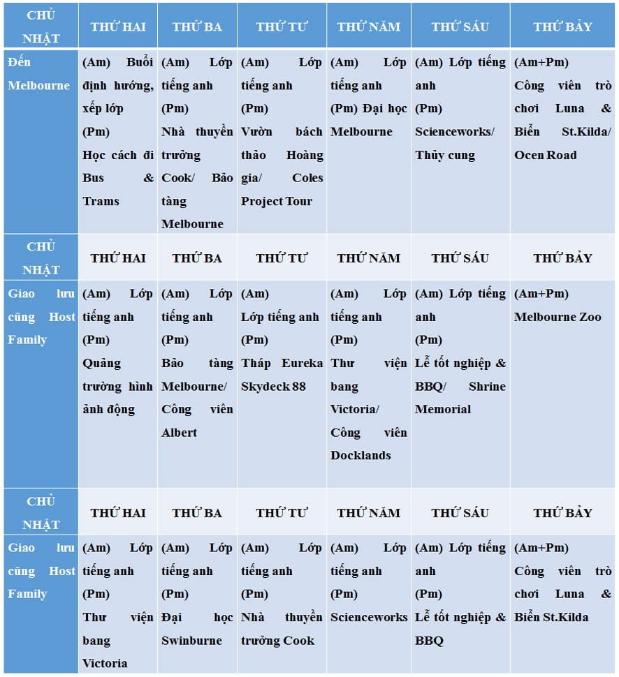 Lịch trình 2 tuần cho học sinh du học anh ngữ tại Melbourne.