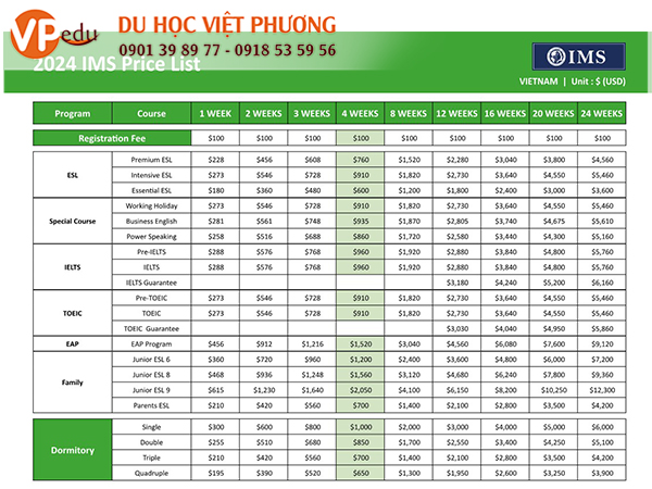 Bảng chi phí học tập của sinh viên Việt Nam khi theo học chương trình Tiếng Anh tại IMS