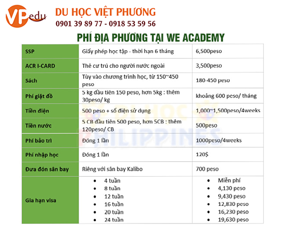 Chi phí địa phương tại trường anh ngữ We Academy - Iloilo