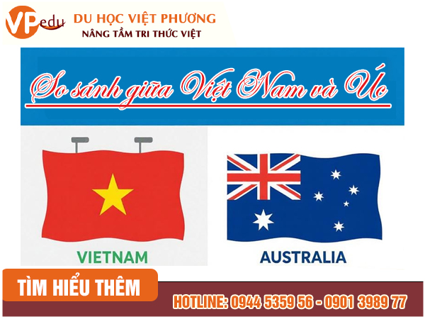 So sánh chi phí giữa Việt Nam và Úc