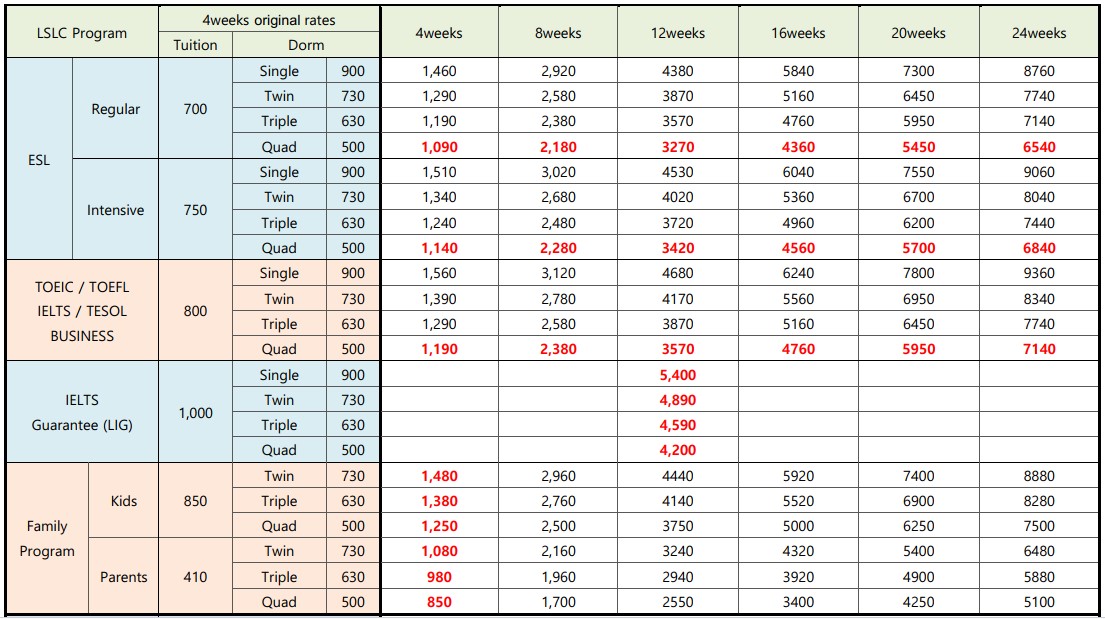 Chi tiết giá chương trình học tại LSLC