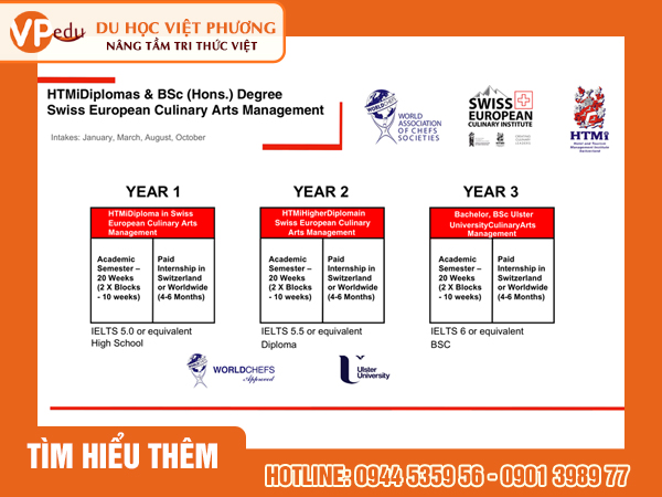 Du học Thụy Sĩ – Tổng quan trường Học viện HTMi 9 Chương trình đào tạo song bằng tại trường HTMi