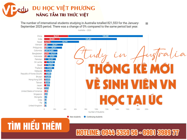 Thống kê sinh viên Việt Nam tại Úc