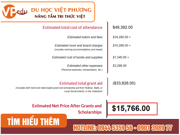 Chi phí cho du học sinh quốc tế học tại trường sau khi đã trừ học bổng