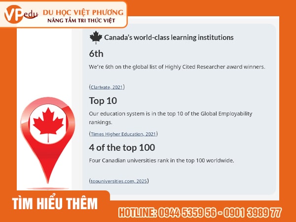 Thống kê chất lượng giáo dục của Canada so với thế giới