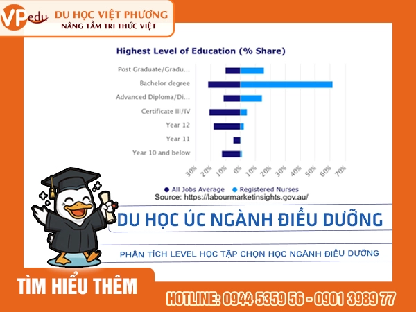 Sau khi tốt nghiệp và hoàn tất đăng ký hành nghề theo quy định chuyên môn tại Úc