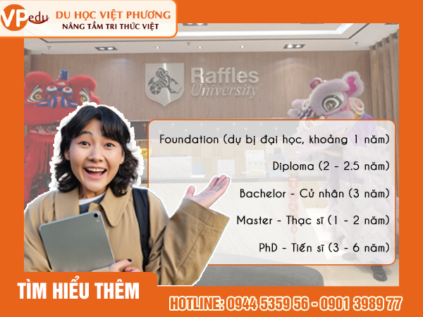 Hệ thống các chương trình đào tạo tại Raffles University