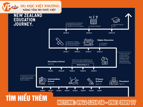 Hình ảnh miêu tả khung NZQCF của New Zealand