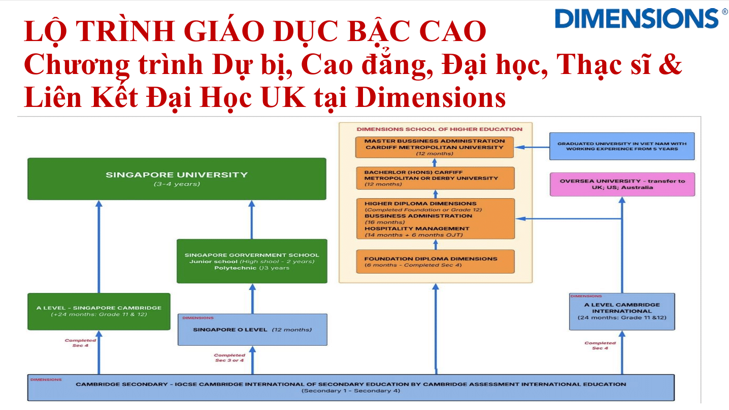 Dimensions International College