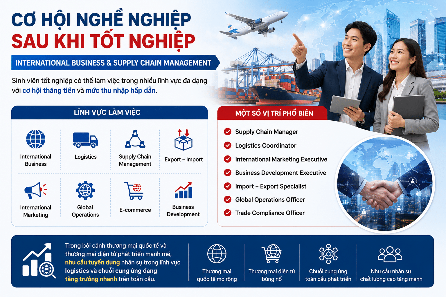 Cơ hội nghề nghiệp sau khi tốt nghiệp