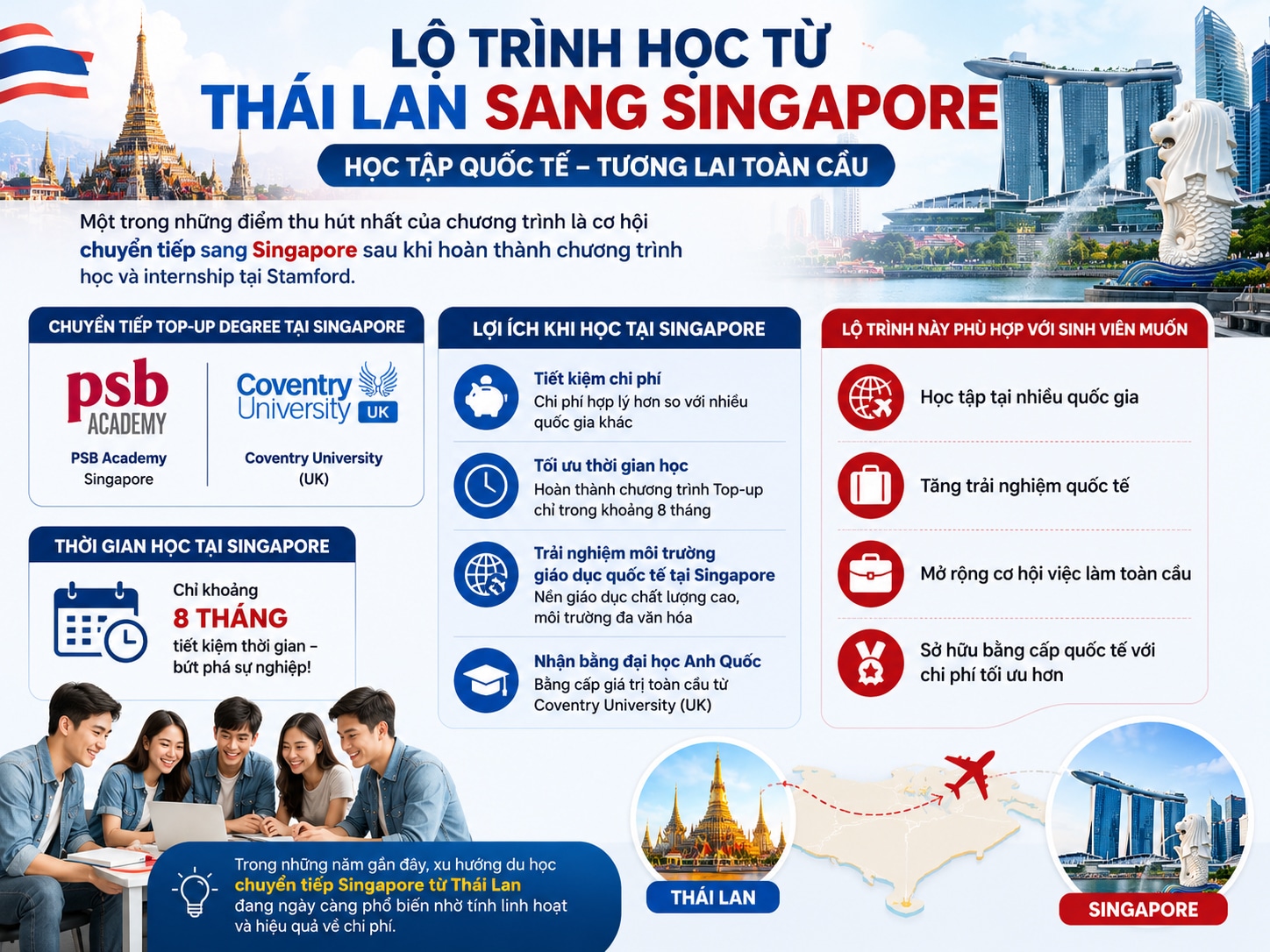 Lộ trình du học Thái Lan - chuyển tiếp đi Singapore: Lộ trình siêu HOT