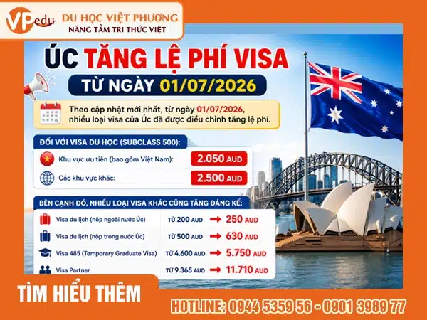 Úc tăng lệ phí visa từ năm tài chính mới bắt đầu